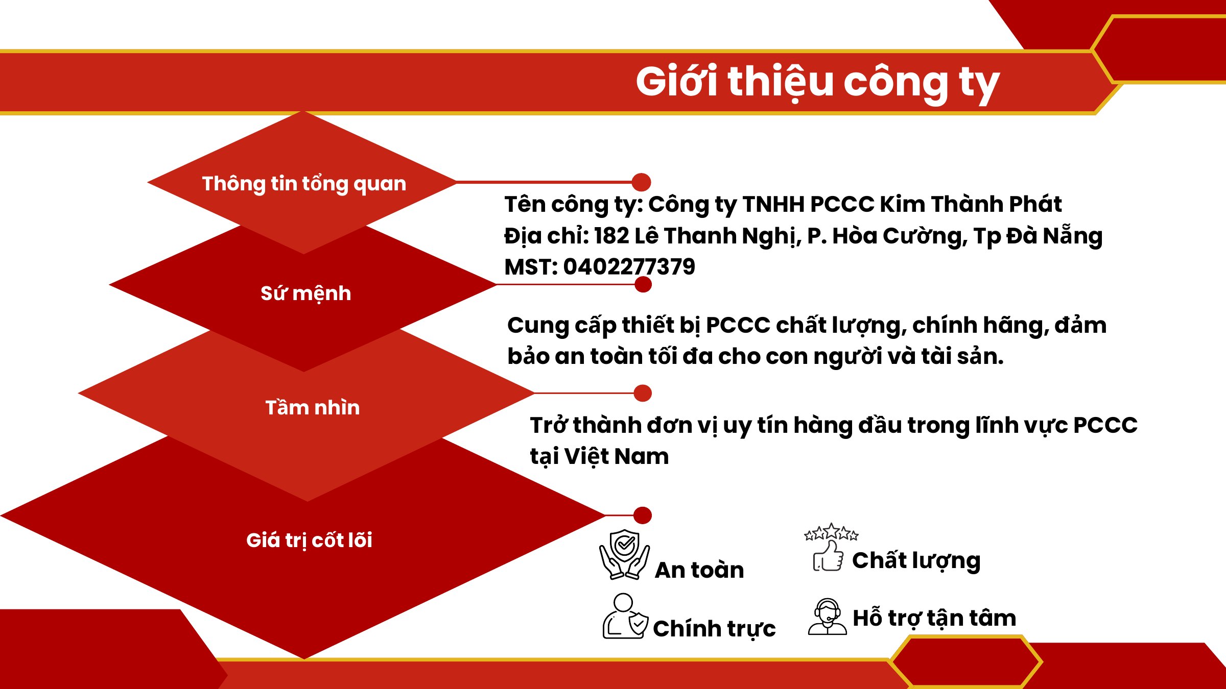 Giới thiệu Công ty Kim Thành Phát