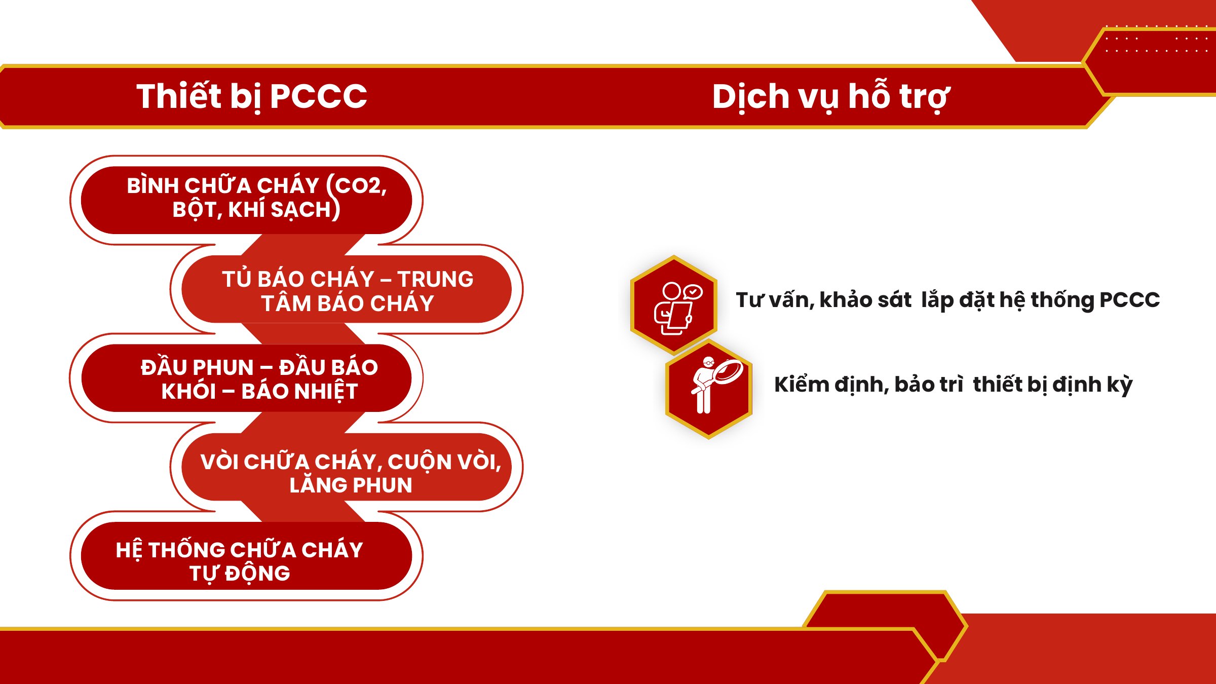 Thiết bị PCCC và dịch vụ hỗ trợ
